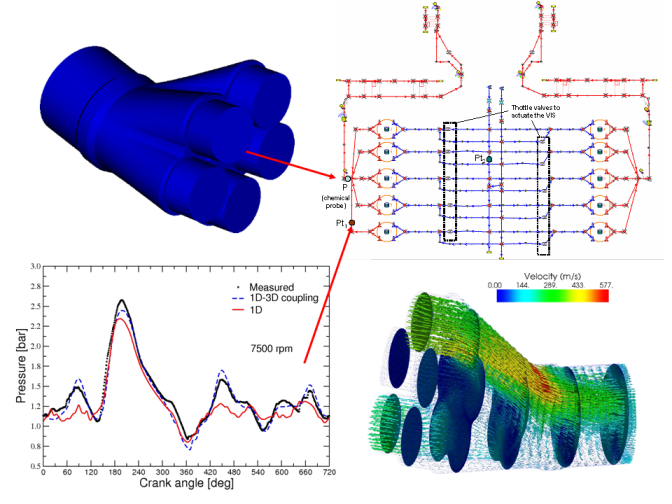 Image:1d3dCoupling.png